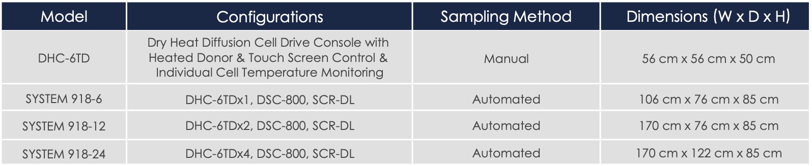 DHC-6TD_Configuration
